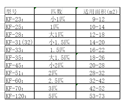 安国空调维修
