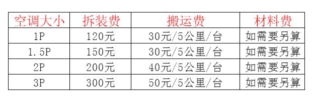 安国空调移机及费用电话在哪里找